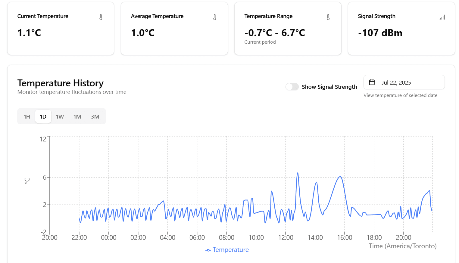 Kryos Analytics Dashboard